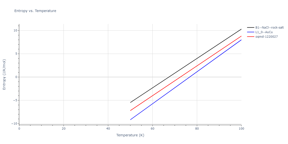 2004--Zhou-X-W--Ta-Cu--LAMMPS--ipr2/mdthermo.CuTa.S