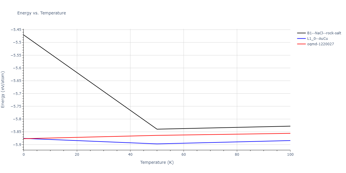 2004--Zhou-X-W--Ta-Cu--LAMMPS--ipr2/mdthermo.CuTa.U
