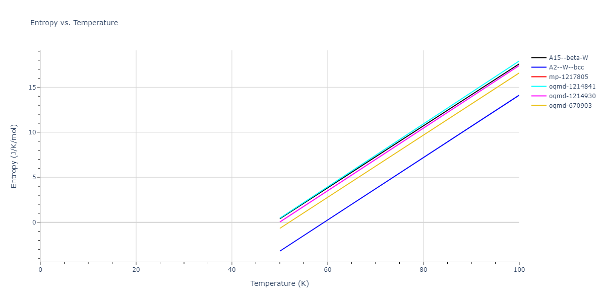 2004--Zhou-X-W--Ta-Cu--LAMMPS--ipr2/mdthermo.Ta.S