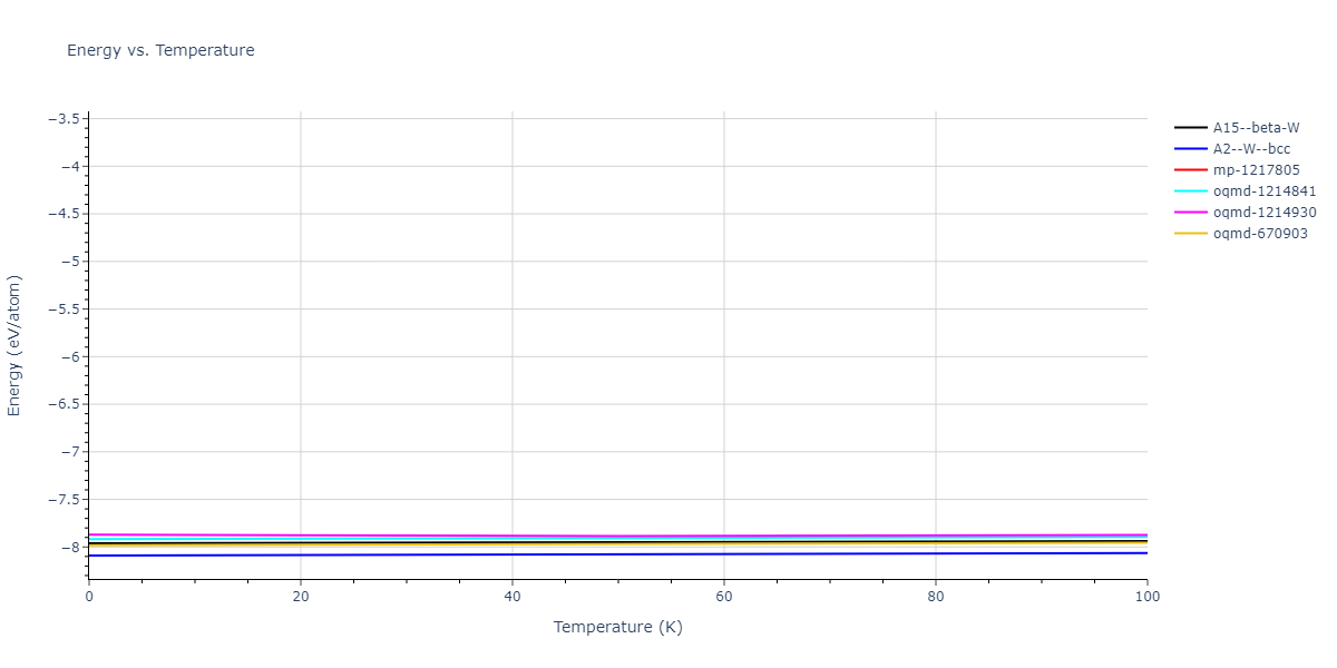 2004--Zhou-X-W--Ta-Cu--LAMMPS--ipr2/mdthermo.Ta.U