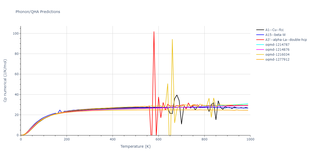 2004--Zhou-X-W--Ta-Cu--LAMMPS--ipr2/phonon.Cu.Cp-num.png