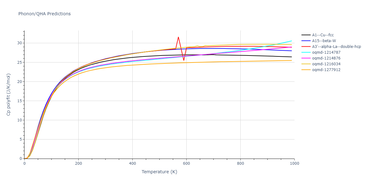 2004--Zhou-X-W--Ta-Cu--LAMMPS--ipr2/phonon.Cu.Cp-poly.png