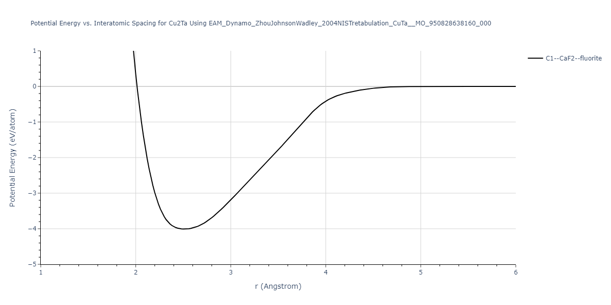 EAM_Dynamo_ZhouJohnsonWadley_2004NISTretabulation_CuTa__MO_950828638160_000/EvsR.Cu2Ta