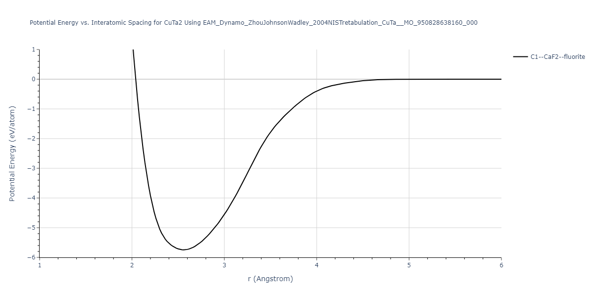 EAM_Dynamo_ZhouJohnsonWadley_2004NISTretabulation_CuTa__MO_950828638160_000/EvsR.CuTa2