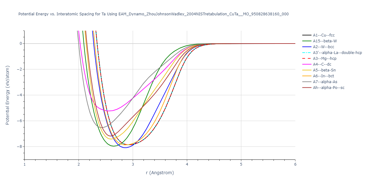 EAM_Dynamo_ZhouJohnsonWadley_2004NISTretabulation_CuTa__MO_950828638160_000/EvsR.Ta