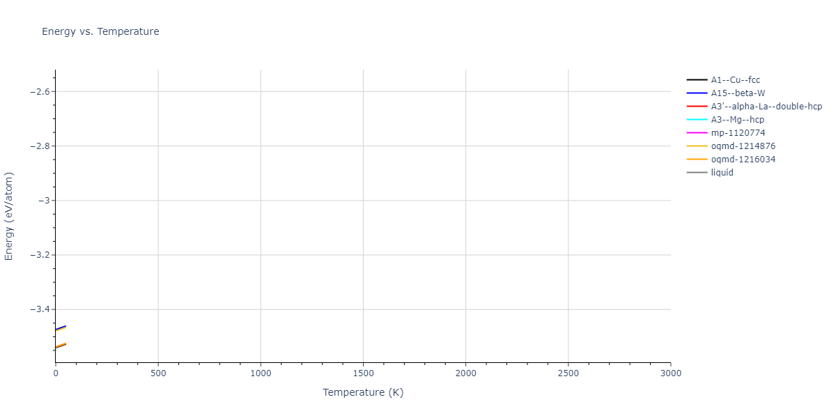 EAM_Dynamo_ZhouJohnsonWadley_2004NISTretabulation_CuTa__MO_950828638160_000/mdthermo.Cu.U