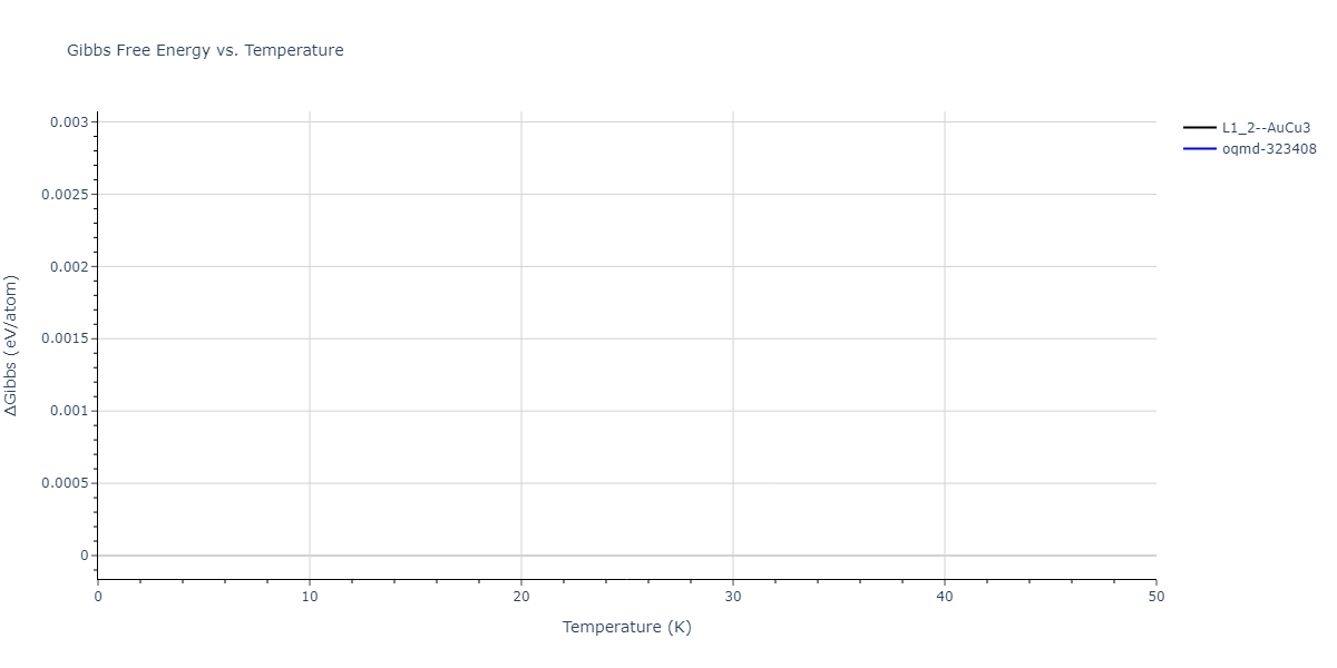 EAM_Dynamo_ZhouJohnsonWadley_2004NISTretabulation_CuTa__MO_950828638160_000/mdthermo.Cu3Ta.G