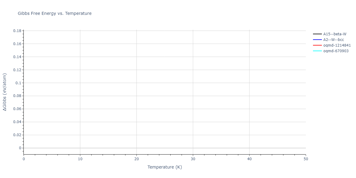 EAM_Dynamo_ZhouJohnsonWadley_2004NISTretabulation_CuTa__MO_950828638160_000/mdthermo.Ta.G