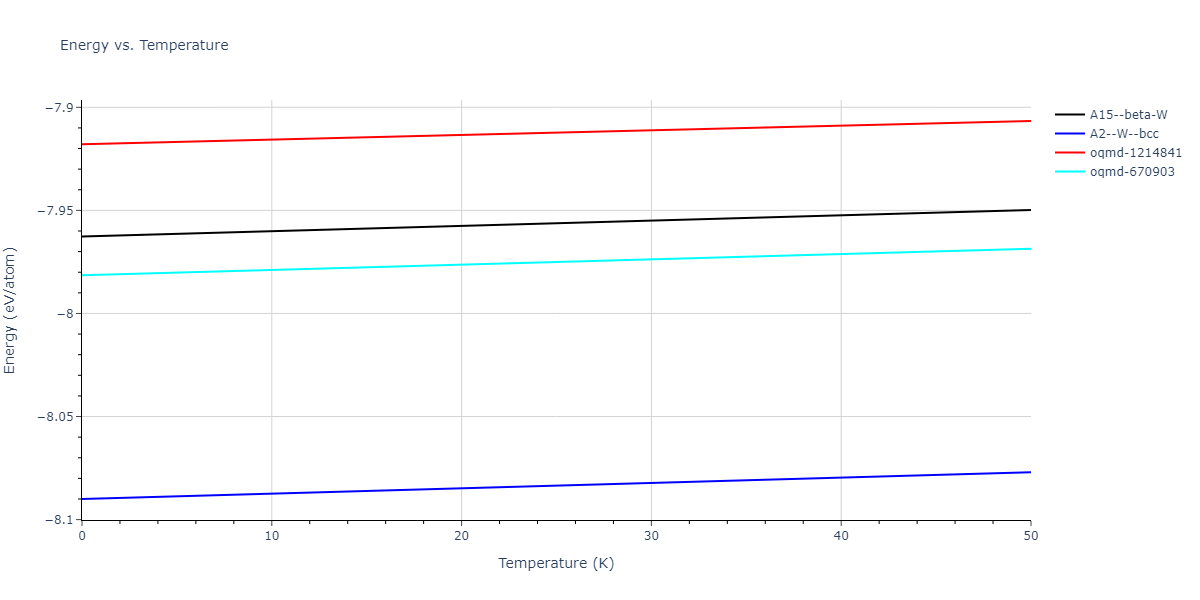 EAM_Dynamo_ZhouJohnsonWadley_2004NISTretabulation_CuTa__MO_950828638160_000/mdthermo.Ta.U