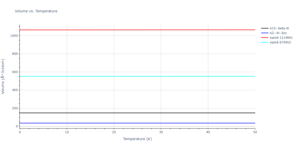 EAM_Dynamo_ZhouJohnsonWadley_2004NISTretabulation_CuTa__MO_950828638160_000/mdthermo.Ta.V
