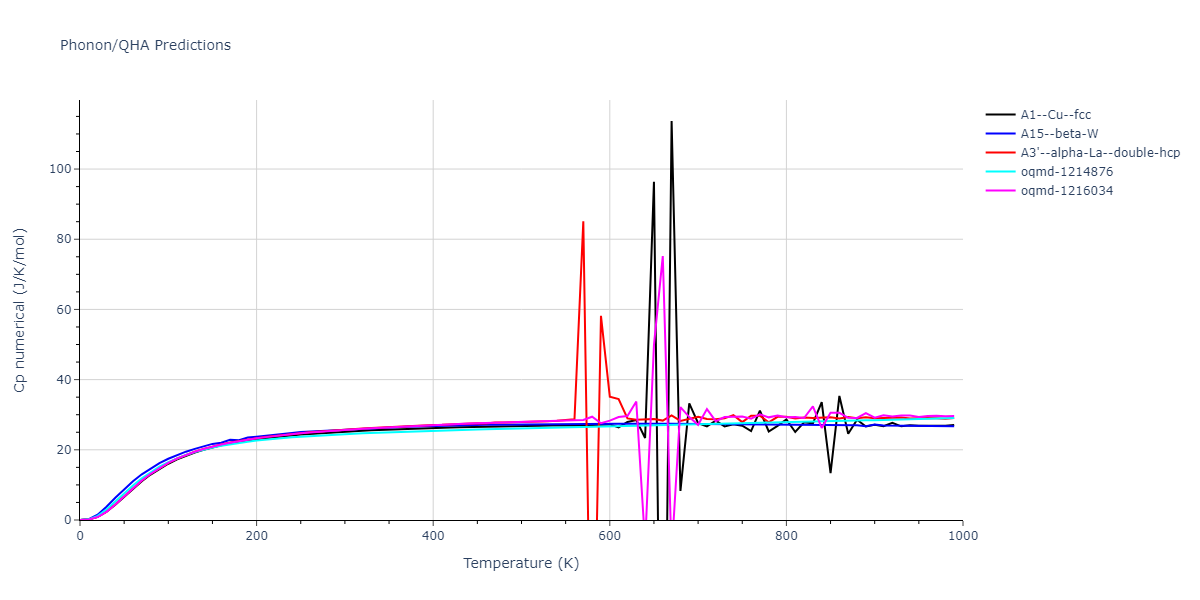 EAM_Dynamo_ZhouJohnsonWadley_2004NISTretabulation_CuTa__MO_950828638160_000/phonon.Cu.Cp-num.png