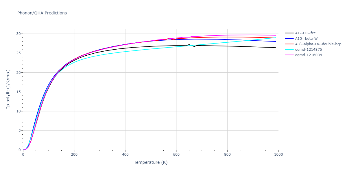 EAM_Dynamo_ZhouJohnsonWadley_2004NISTretabulation_CuTa__MO_950828638160_000/phonon.Cu.Cp-poly.png