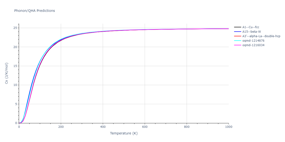 EAM_Dynamo_ZhouJohnsonWadley_2004NISTretabulation_CuTa__MO_950828638160_000/phonon.Cu.Cv.png