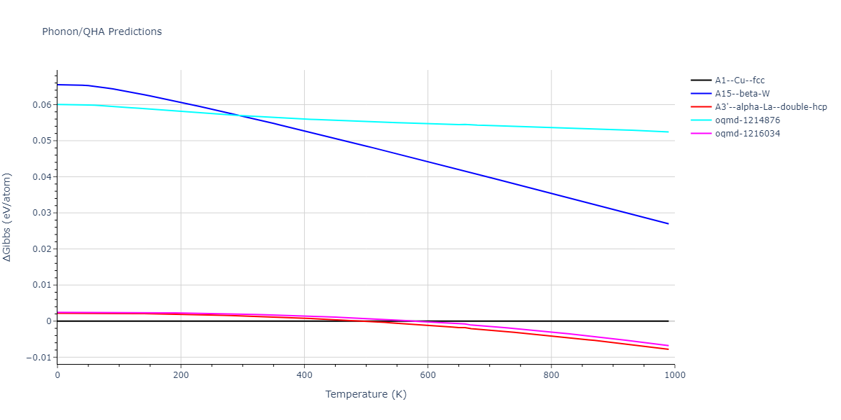 EAM_Dynamo_ZhouJohnsonWadley_2004NISTretabulation_CuTa__MO_950828638160_000/phonon.Cu.G.png