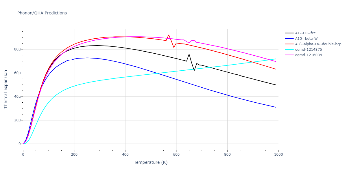 EAM_Dynamo_ZhouJohnsonWadley_2004NISTretabulation_CuTa__MO_950828638160_000/phonon.Cu.alpha.png