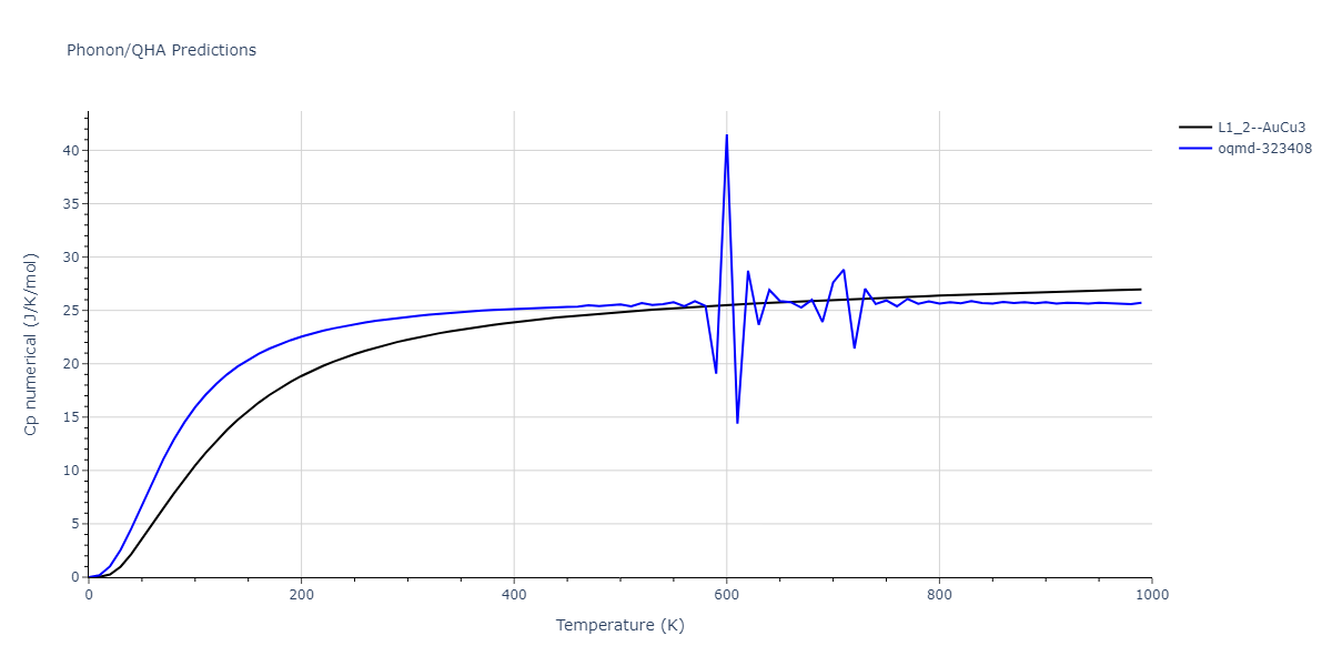 EAM_Dynamo_ZhouJohnsonWadley_2004NISTretabulation_CuTa__MO_950828638160_000/phonon.Cu3Ta.Cp-num.png