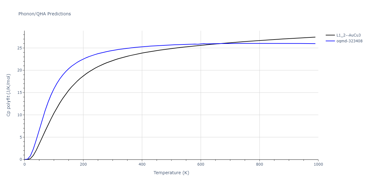 EAM_Dynamo_ZhouJohnsonWadley_2004NISTretabulation_CuTa__MO_950828638160_000/phonon.Cu3Ta.Cp-poly.png