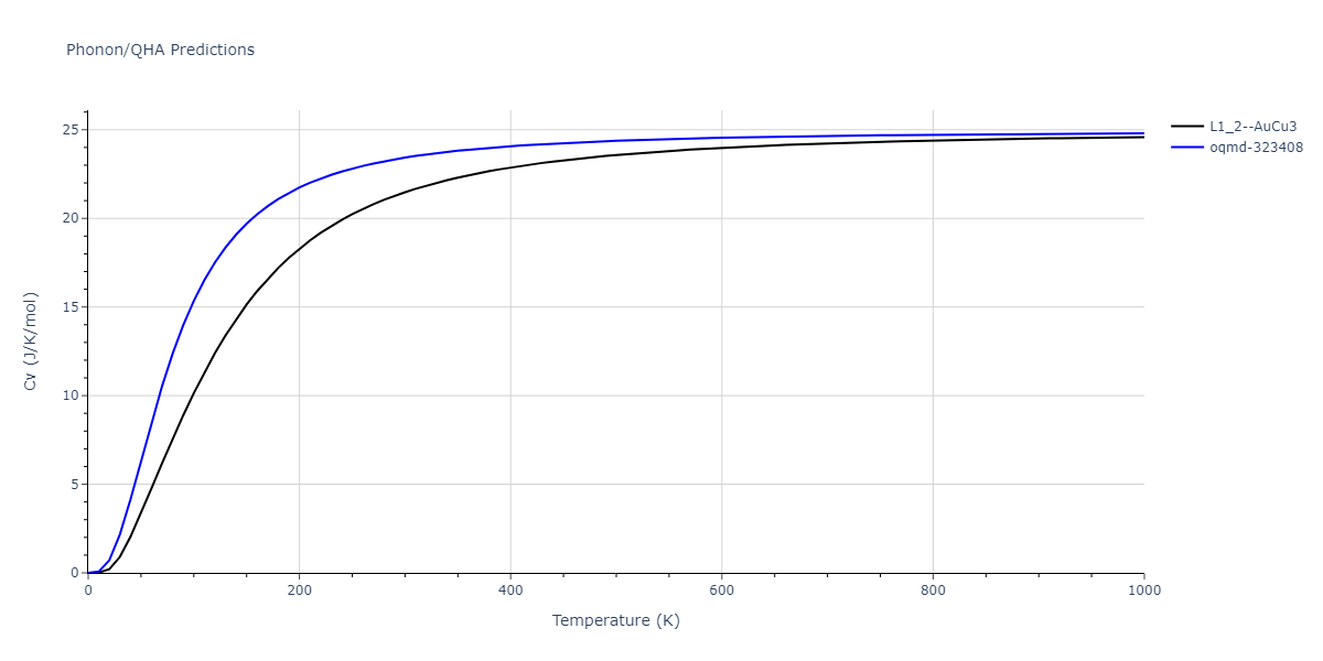 EAM_Dynamo_ZhouJohnsonWadley_2004NISTretabulation_CuTa__MO_950828638160_000/phonon.Cu3Ta.Cv.png