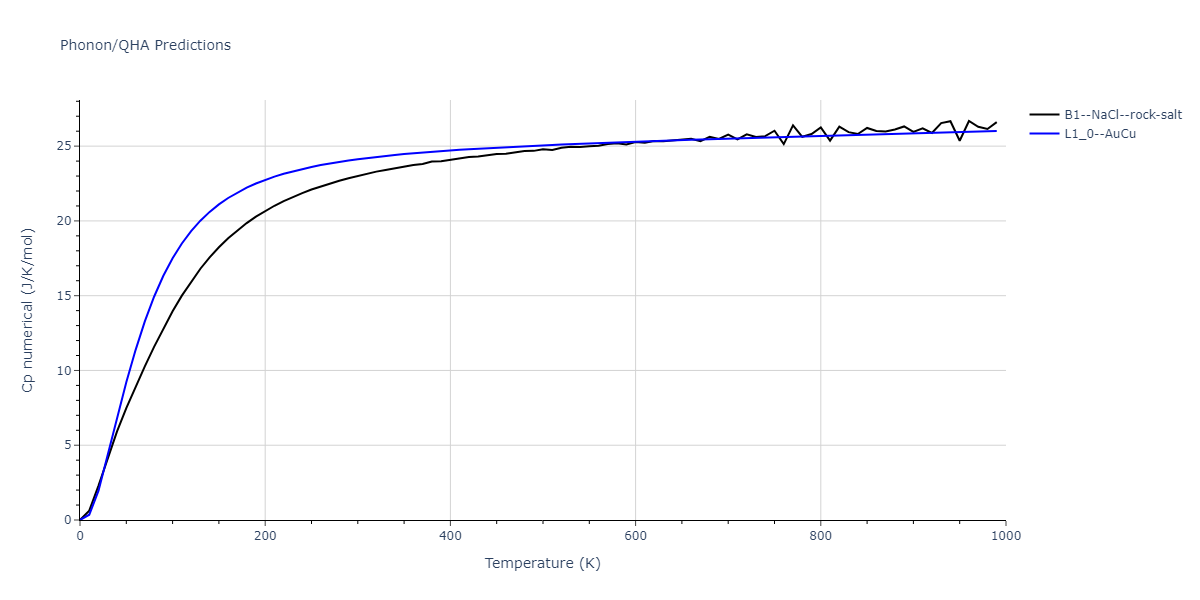 EAM_Dynamo_ZhouJohnsonWadley_2004NISTretabulation_CuTa__MO_950828638160_000/phonon.CuTa.Cp-num.png