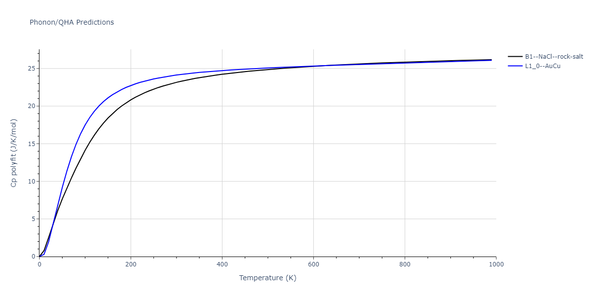 EAM_Dynamo_ZhouJohnsonWadley_2004NISTretabulation_CuTa__MO_950828638160_000/phonon.CuTa.Cp-poly.png