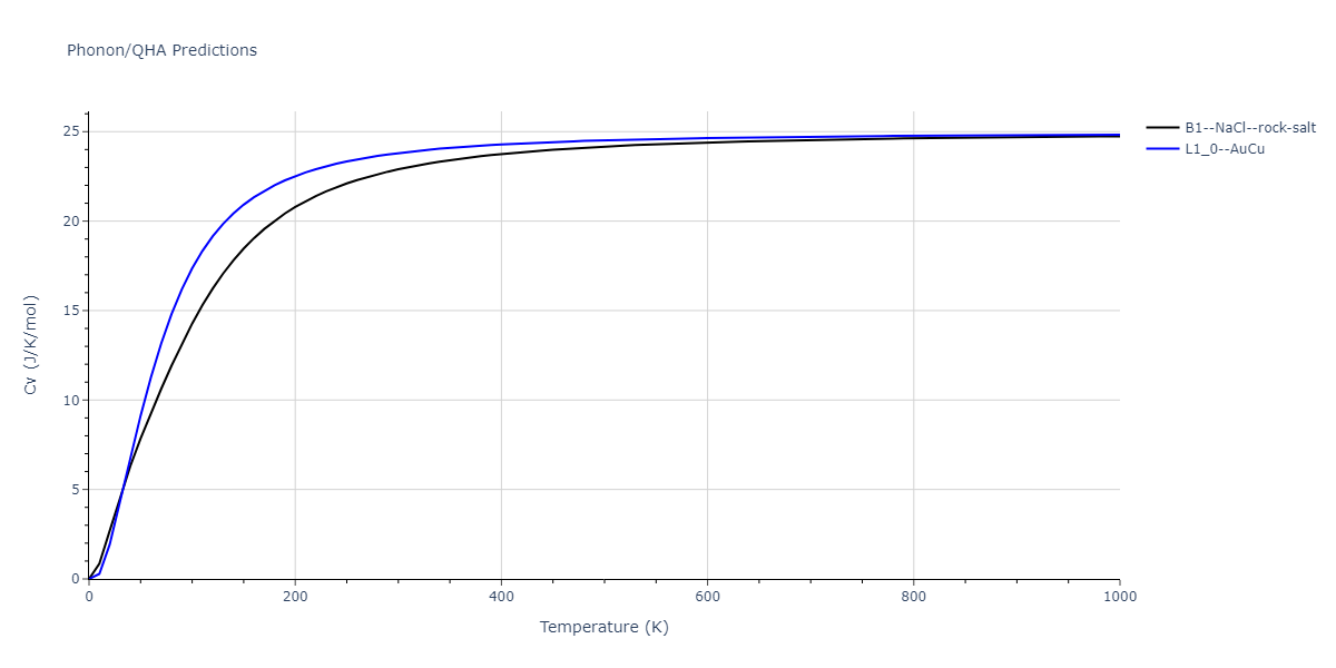 EAM_Dynamo_ZhouJohnsonWadley_2004NISTretabulation_CuTa__MO_950828638160_000/phonon.CuTa.Cv.png