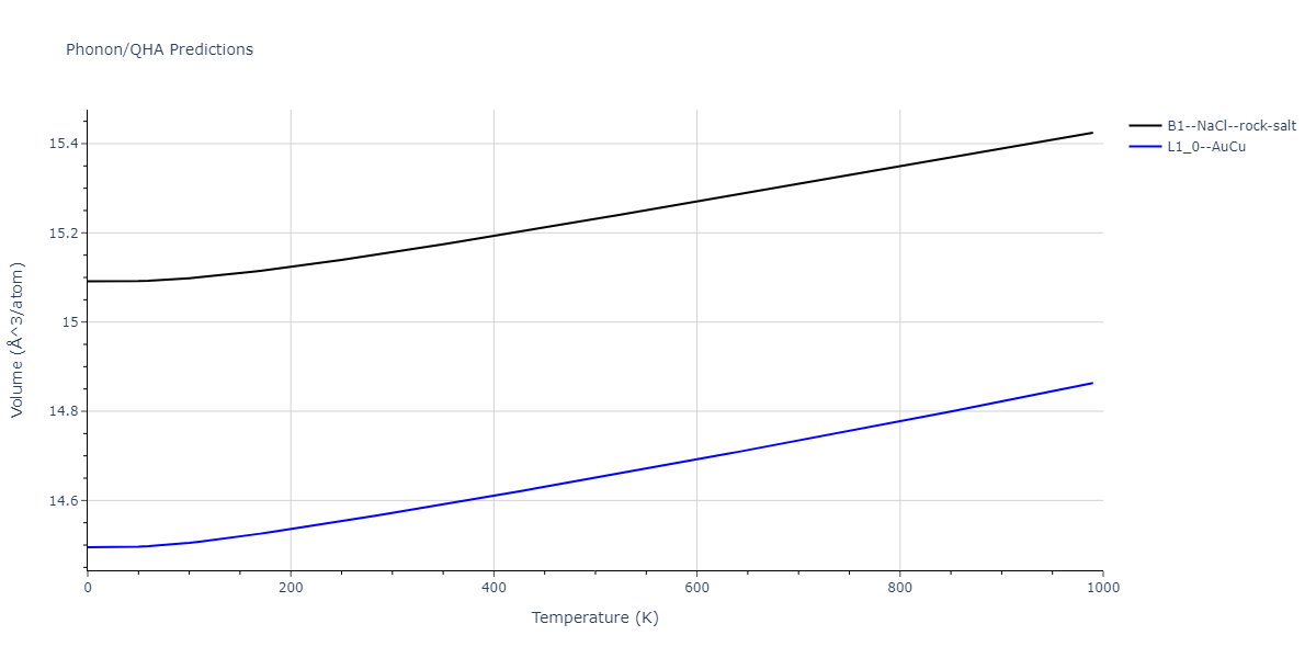 EAM_Dynamo_ZhouJohnsonWadley_2004NISTretabulation_CuTa__MO_950828638160_000/phonon.CuTa.V.png