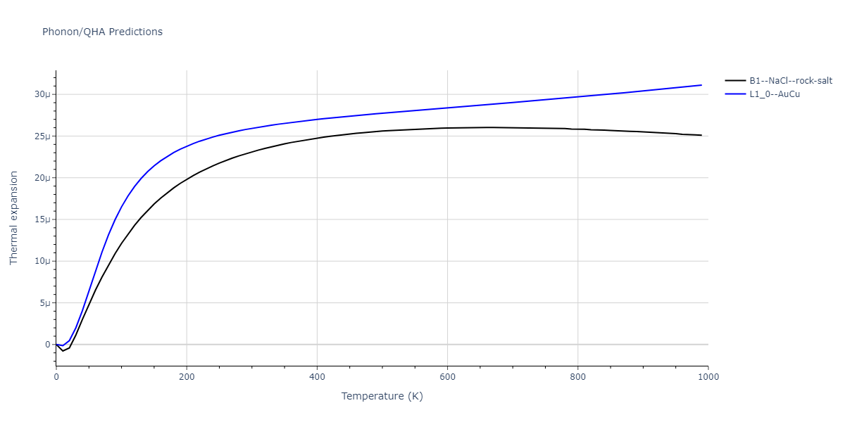 EAM_Dynamo_ZhouJohnsonWadley_2004NISTretabulation_CuTa__MO_950828638160_000/phonon.CuTa.alpha.png