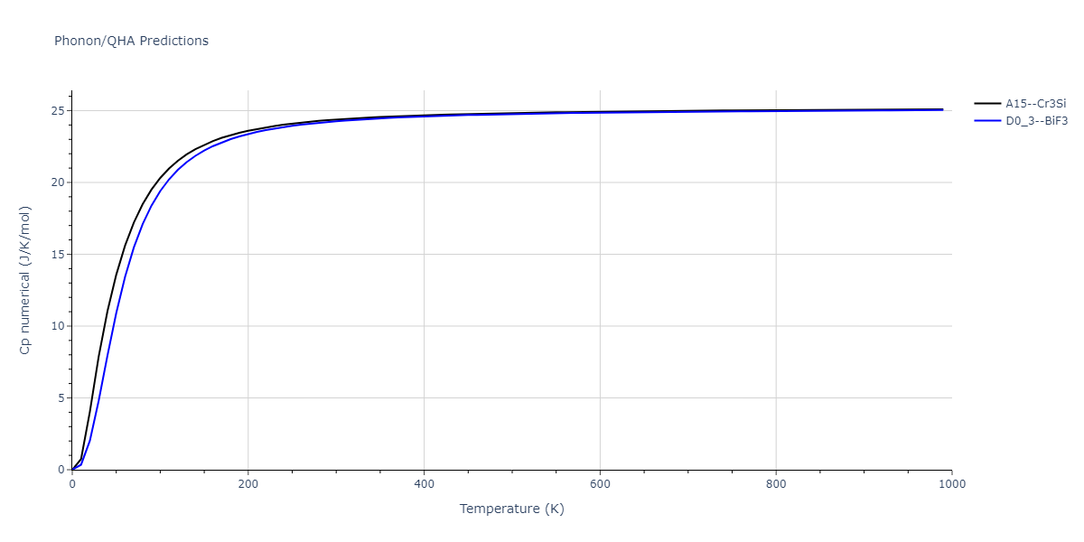 EAM_Dynamo_ZhouJohnsonWadley_2004NISTretabulation_CuTa__MO_950828638160_000/phonon.CuTa3.Cp-num.png