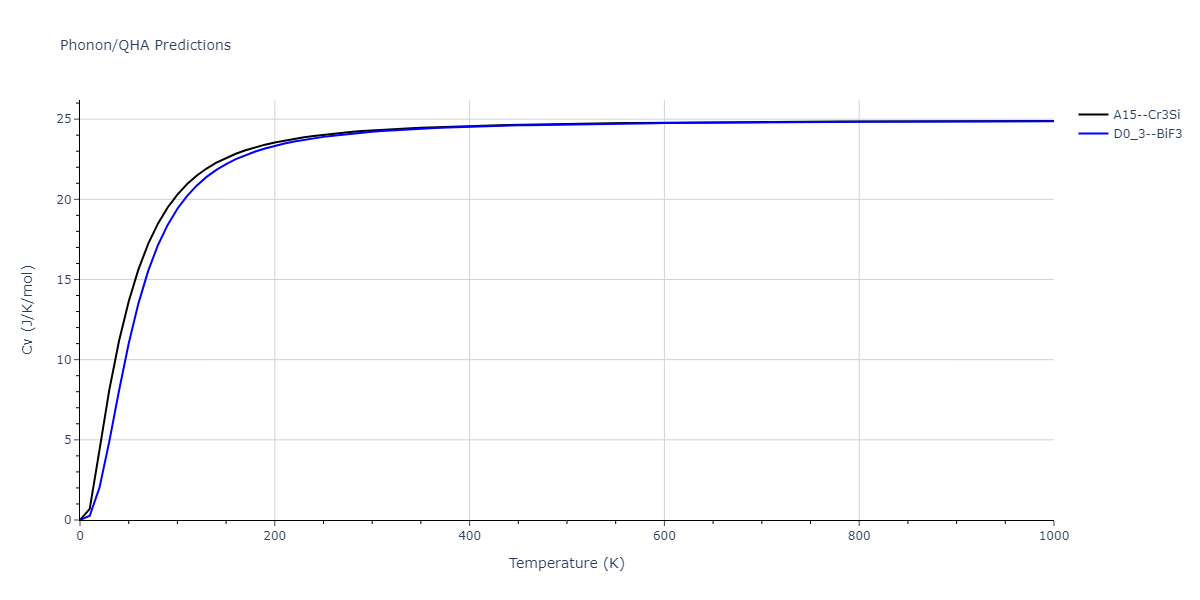 EAM_Dynamo_ZhouJohnsonWadley_2004NISTretabulation_CuTa__MO_950828638160_000/phonon.CuTa3.Cv.png