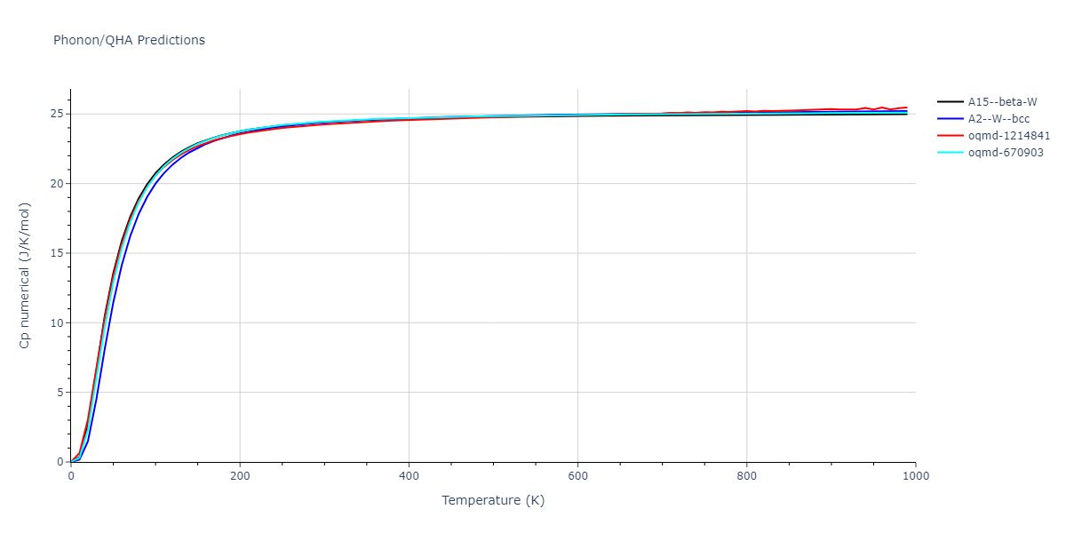 EAM_Dynamo_ZhouJohnsonWadley_2004NISTretabulation_CuTa__MO_950828638160_000/phonon.Ta.Cp-num.png