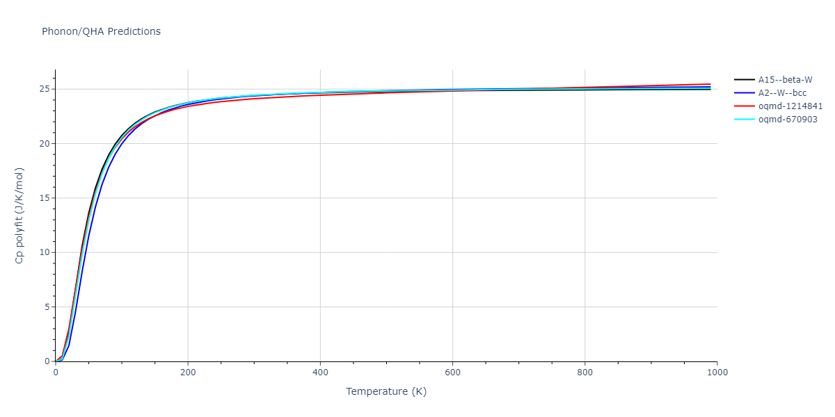 EAM_Dynamo_ZhouJohnsonWadley_2004NISTretabulation_CuTa__MO_950828638160_000/phonon.Ta.Cp-poly.png