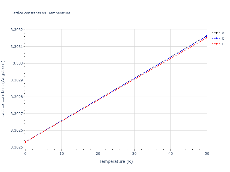 EAM_Dynamo_ZhouJohnsonWadley_2004_CuTa__MO_547744193826_000/mdsolid.Ta.A2--W--bcc.0b012733.a