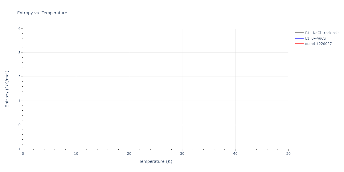 EAM_Dynamo_ZhouJohnsonWadley_2004_CuTa__MO_547744193826_000/mdthermo.CuTa.S