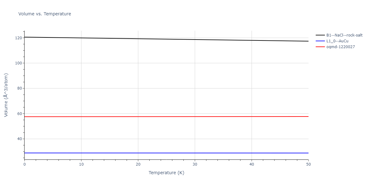 EAM_Dynamo_ZhouJohnsonWadley_2004_CuTa__MO_547744193826_000/mdthermo.CuTa.V
