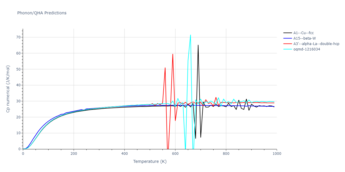 EAM_Dynamo_ZhouJohnsonWadley_2004_CuTa__MO_547744193826_000/phonon.Cu.Cp-num.png