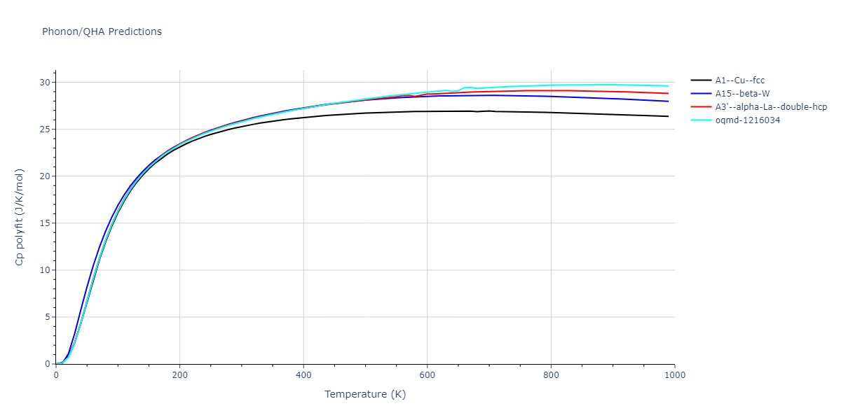 EAM_Dynamo_ZhouJohnsonWadley_2004_CuTa__MO_547744193826_000/phonon.Cu.Cp-poly.png
