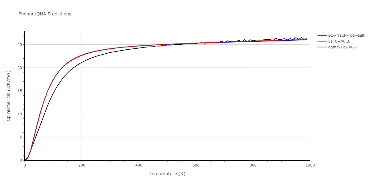 EAM_Dynamo_ZhouJohnsonWadley_2004_CuTa__MO_547744193826_000/phonon.CuTa.Cp-num.png