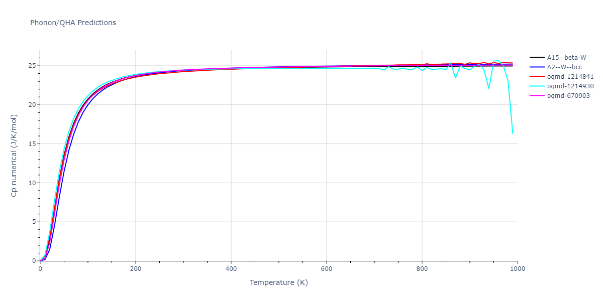 EAM_Dynamo_ZhouJohnsonWadley_2004_CuTa__MO_547744193826_000/phonon.Ta.Cp-num.png