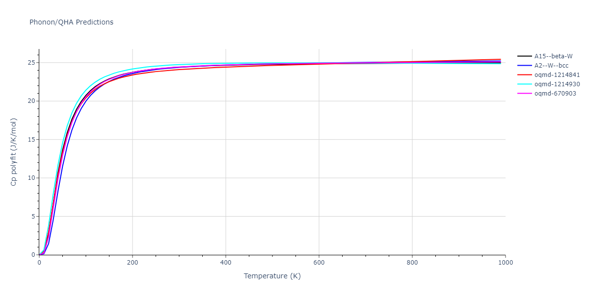 EAM_Dynamo_ZhouJohnsonWadley_2004_CuTa__MO_547744193826_000/phonon.Ta.Cp-poly.png