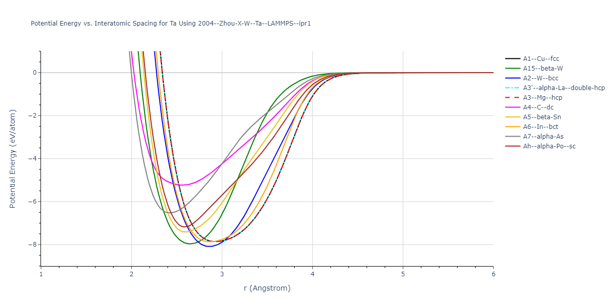 Interatomic Potentials Repository