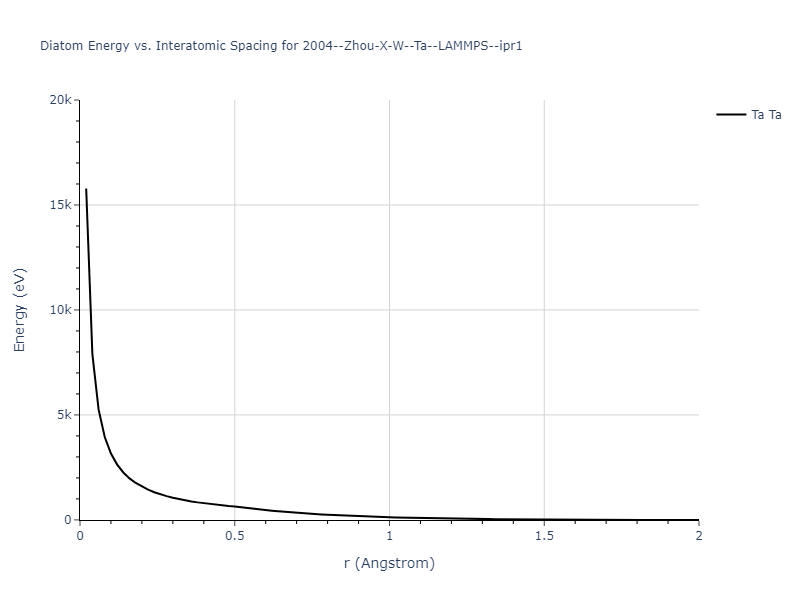 2004--Zhou-X-W--Ta--LAMMPS--ipr1/diatom_short