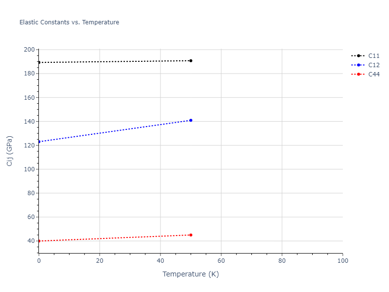 2004--Zhou-X-W--Ta--LAMMPS--ipr1//mdsolid.Ta.oqmd-1214930.6bd821cf.Cij