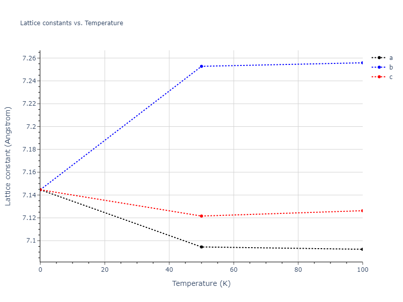 2004--Zhou-X-W--Ta--LAMMPS--ipr1/mdsolid.Ta.oqmd-1214930.6bd821cf.a