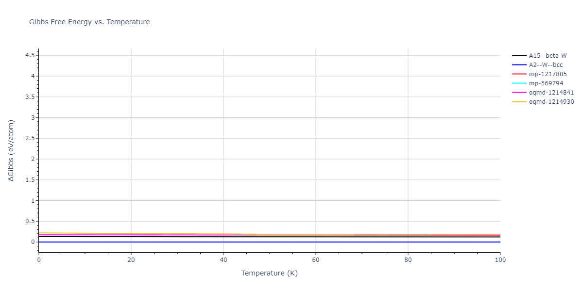 2004--Zhou-X-W--Ta--LAMMPS--ipr1/mdthermo.Ta.G