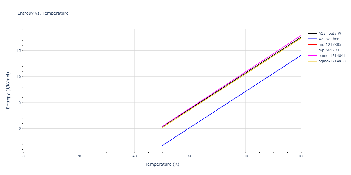 2004--Zhou-X-W--Ta--LAMMPS--ipr1/mdthermo.Ta.S