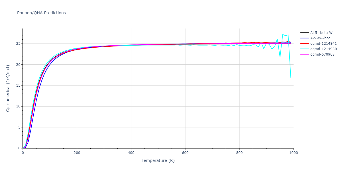 2004--Zhou-X-W--Ta--LAMMPS--ipr1/phonon.Ta.Cp-num.png