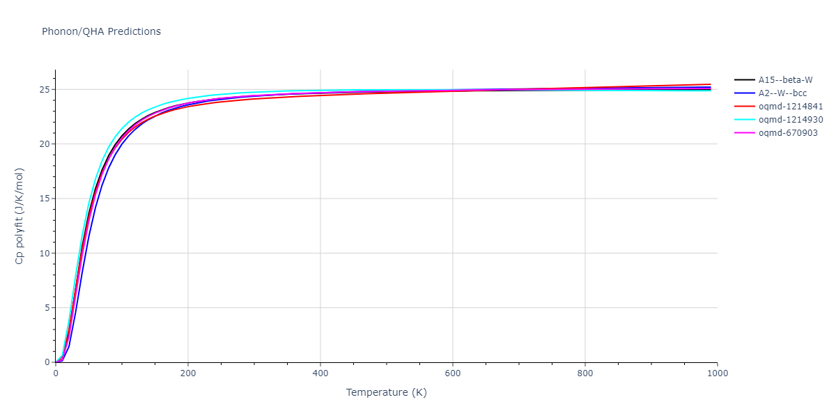 2004--Zhou-X-W--Ta--LAMMPS--ipr1/phonon.Ta.Cp-poly.png