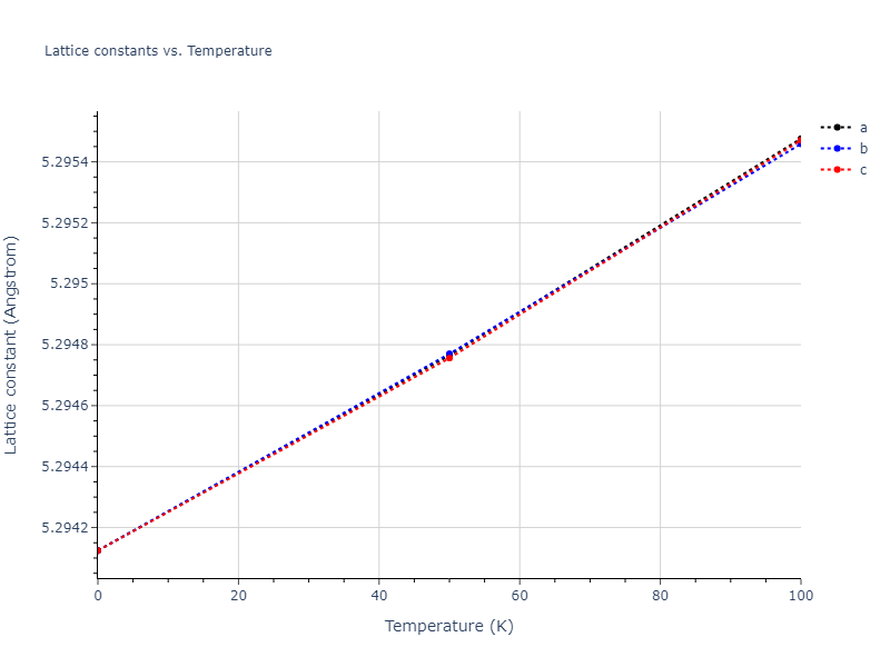 2004--Zhou-X-W--Ta--LAMMPS--ipr2/mdsolid.Ta.A15--beta-W.4a9ee529.a