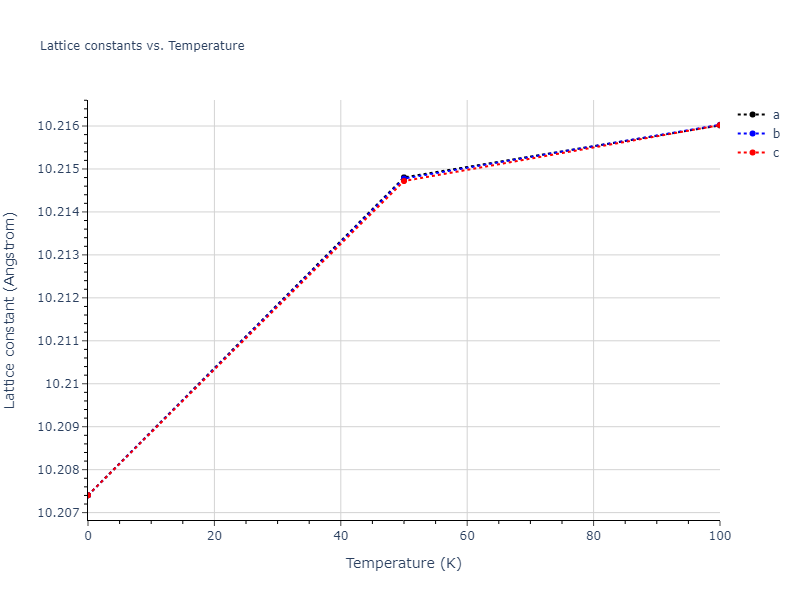 2004--Zhou-X-W--Ta--LAMMPS--ipr2/mdsolid.Ta.oqmd-1214841.b152fb3e.a