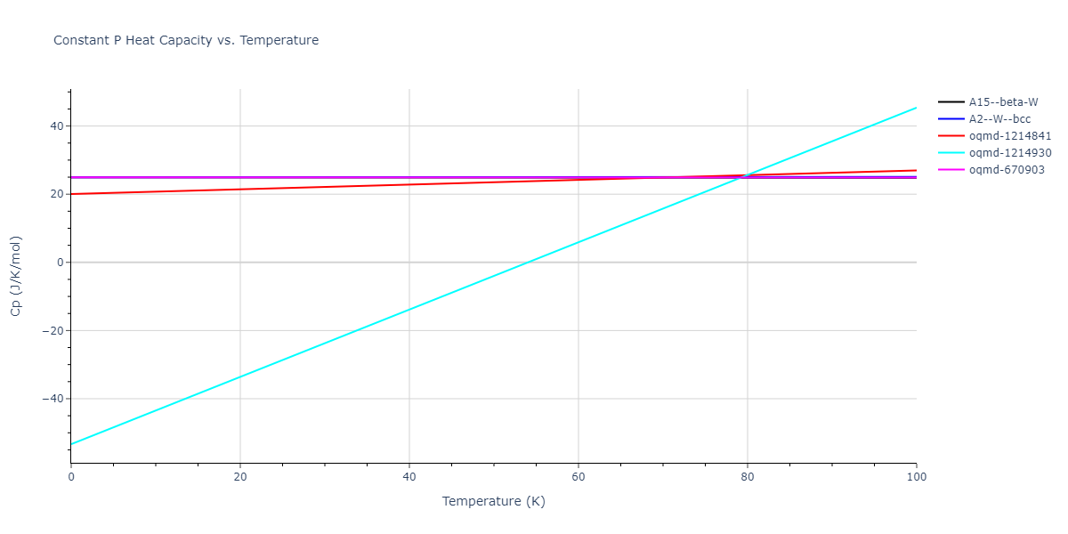 2004--Zhou-X-W--Ta--LAMMPS--ipr2/mdthermo.Ta.Cp